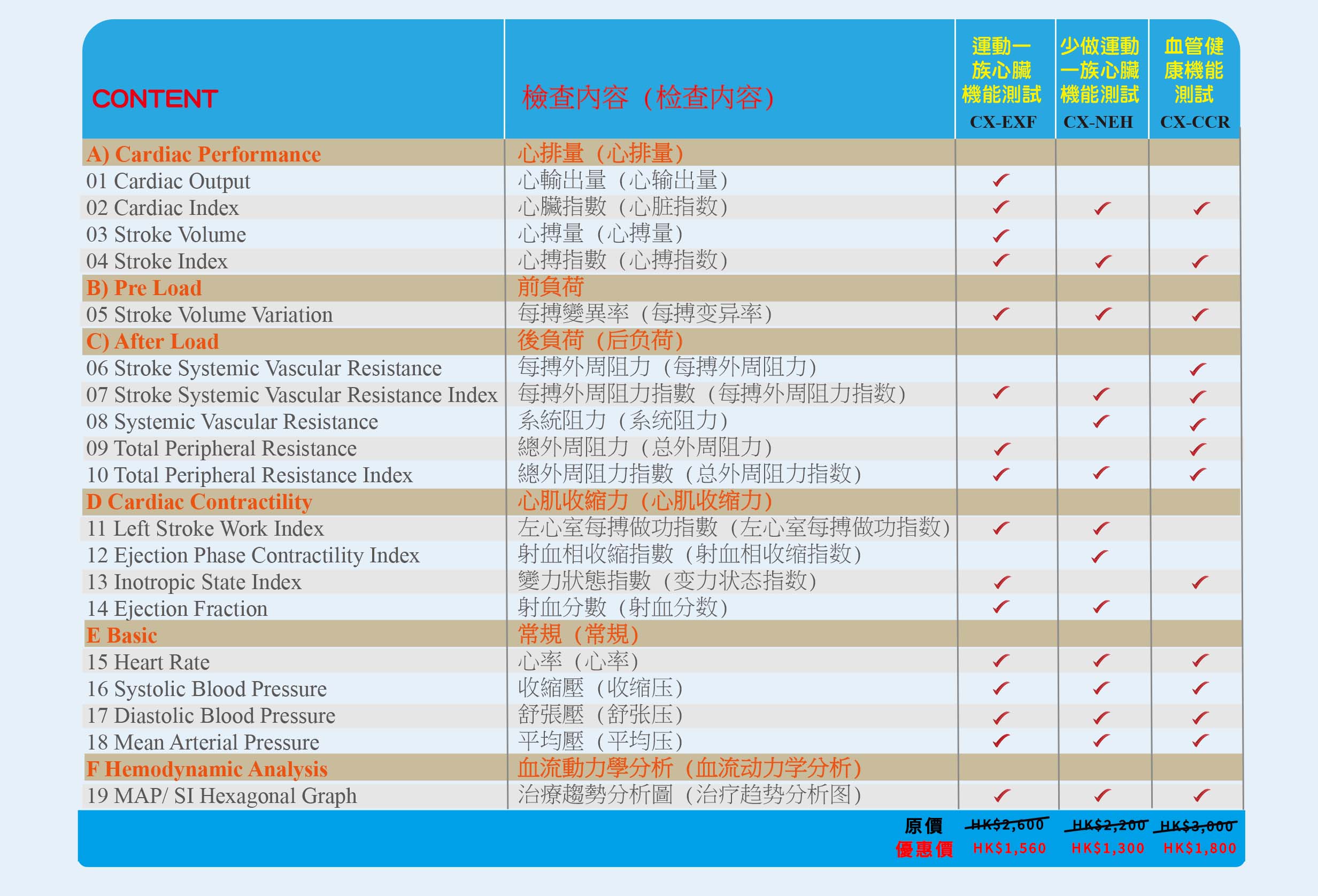 2022年美邦新產品及新服務推介